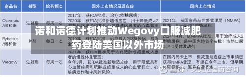 诺和诺德计划推动Wegovy口服减肥药登陆美国以外市场-第2张图片