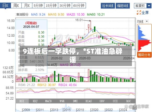 9连板后一字跌停，*ST准油急辟谣-第2张图片