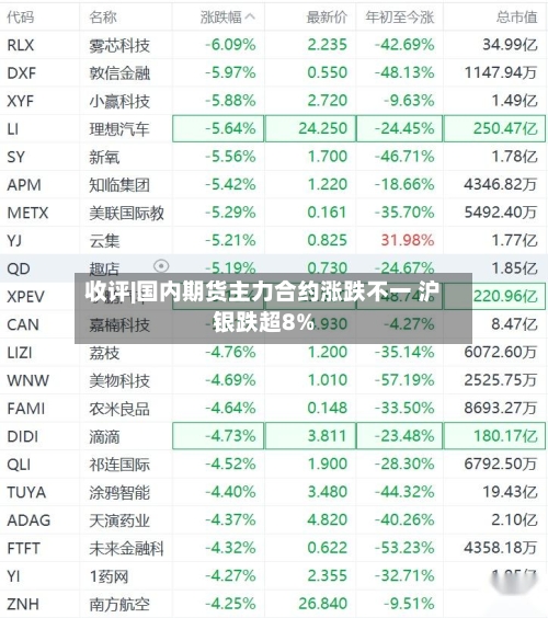 收评|国内期货主力合约涨跌不一 沪银跌超8%-第2张图片