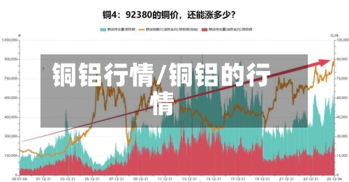 铜铝行情/铜铝的行情-第2张图片