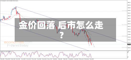 金价回落 后市怎么走？-第3张图片