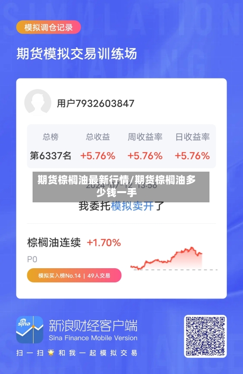 期货棕榈油最新行情/期货棕榈油多少钱一手-第1张图片