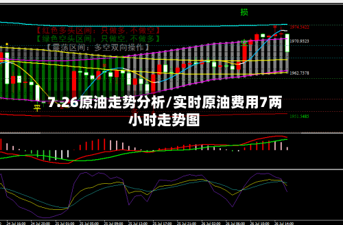 7.26原油走势分析/实时原油费用7两小时走势图-第2张图片