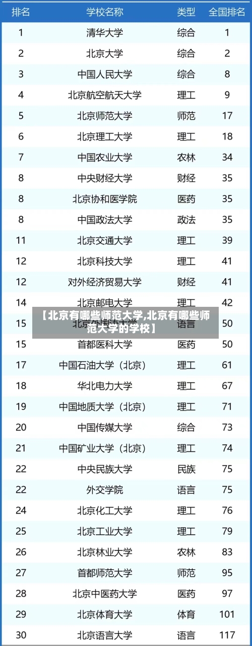 【北京有哪些师范大学,北京有哪些师范大学的学校】-第1张图片