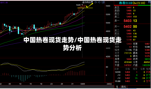中国热卷现货走势/中国热卷现货走势分析-第2张图片