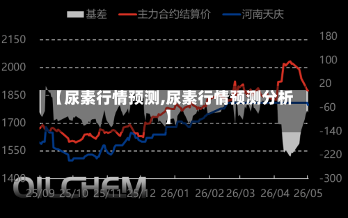 【尿素行情预测,尿素行情预测分析】-第1张图片