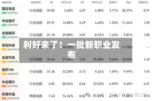 利好来了！一批新职业发布-第1张图片