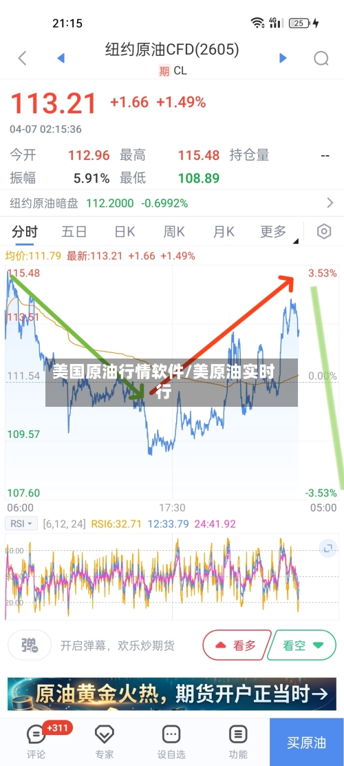 美国原油行情软件/美原油实时行-第1张图片