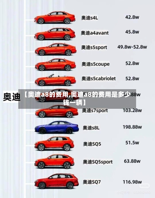 【奥迪a8的费用,奥迪a8的费用是多少钱一辆】-第1张图片