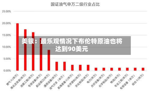 美银：最乐观情况下布伦特原油也将达到90美元-第3张图片