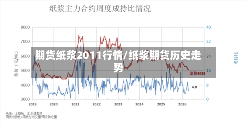 期货纸浆2011行情/纸浆期货历史走势-第1张图片