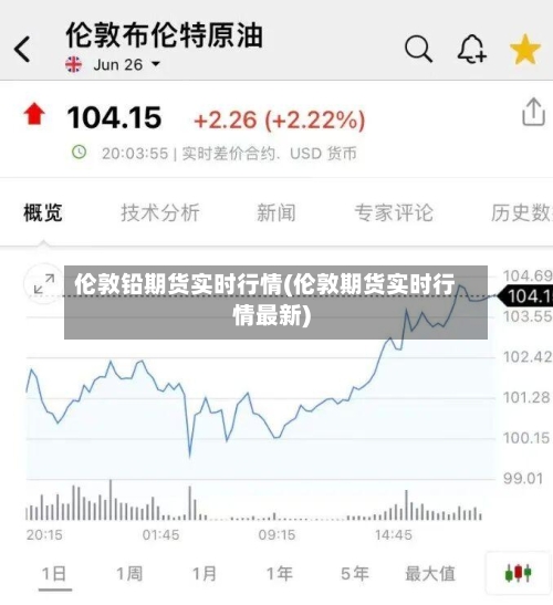 伦敦铅期货实时行情(伦敦期货实时行情最新)-第1张图片