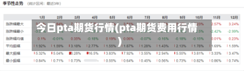 今日pta期货行情(pta期货费用行情)-第2张图片