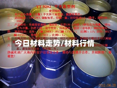 今日材料走势/材料行情-第2张图片