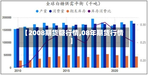 【2008期货糖行情,08年期货行情】-第1张图片