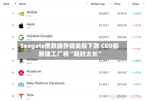 Seagate携数据存储类股下跌 CEO称新建工厂将“耗时太长	”-第1张图片