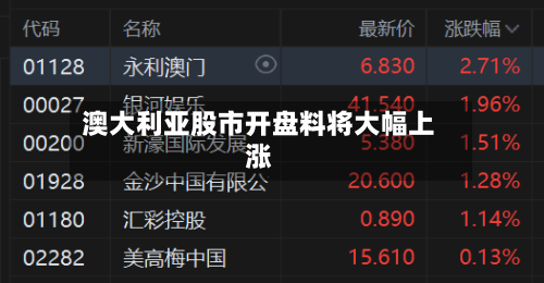 澳大利亚股市开盘料将大幅上涨-第1张图片