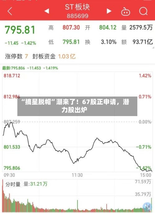 “摘星脱帽”潮来了！67股正申请，潜力股出炉-第3张图片