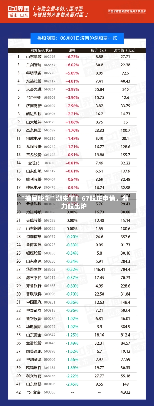 “摘星脱帽”潮来了！67股正申请，潜力股出炉-第1张图片