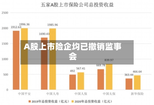 A股上市险企均已撤销监事会-第1张图片