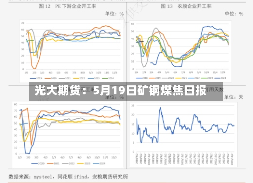 光大期货：5月19日矿钢煤焦日报-第2张图片