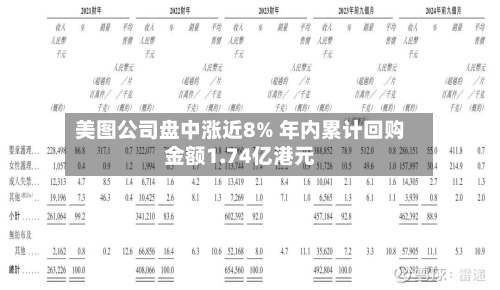 美图公司盘中涨近8% 年内累计回购金额1.74亿港元-第2张图片