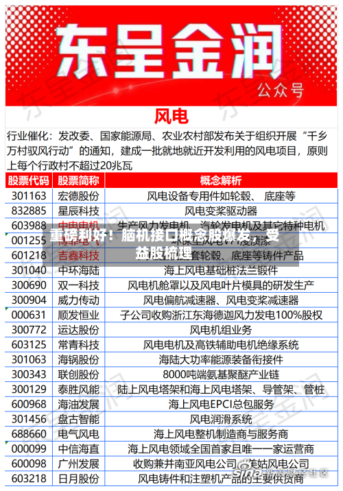 重磅利好！脑机接口概念股爆发，受益股梳理-第3张图片