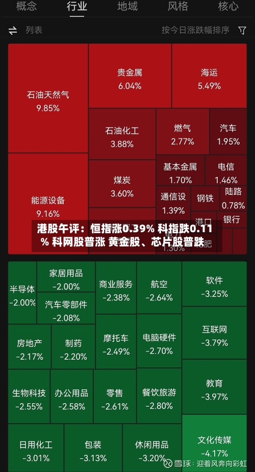 港股午评：恒指涨0.39% 科指跌0.11% 科网股普涨 黄金股、芯片股普跌-第3张图片