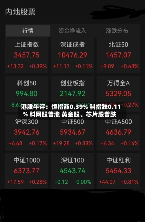 港股午评：恒指涨0.39% 科指跌0.11% 科网股普涨 黄金股、芯片股普跌-第1张图片