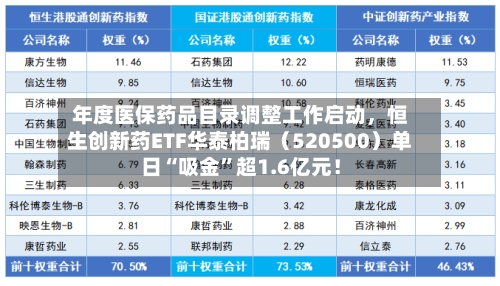 年度医保药品目录调整工作启动，恒生创新药ETF华泰柏瑞（520500）单日“吸金	”超1.6亿元！-第1张图片