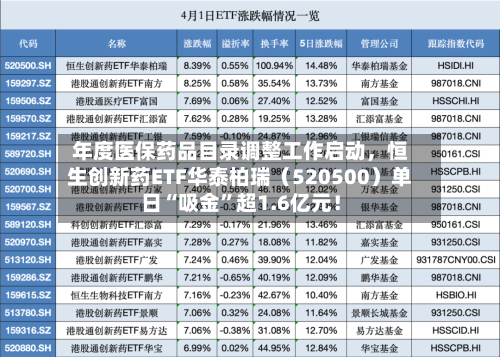 年度医保药品目录调整工作启动	，恒生创新药ETF华泰柏瑞（520500）单日“吸金	”超1.6亿元！-第3张图片