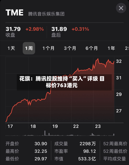 花旗：腾讯控股维持“买入”评级 目标价763港元-第2张图片