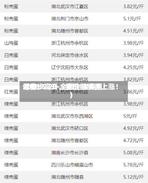 2026.5.20-全国生猪费用借鉴（步步高升，猪价继续往上涨！）-第1张图片