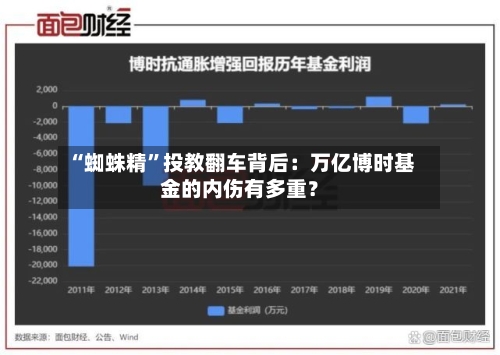 “蜘蛛精	”投教翻车背后：万亿博时基金的内伤有多重？-第1张图片