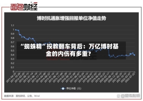 “蜘蛛精”投教翻车背后：万亿博时基金的内伤有多重？-第3张图片