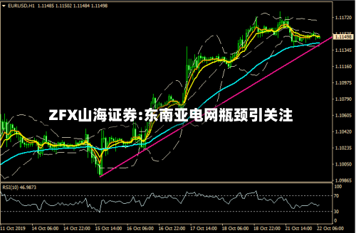 ZFX山海证券:东南亚电网瓶颈引关注-第3张图片