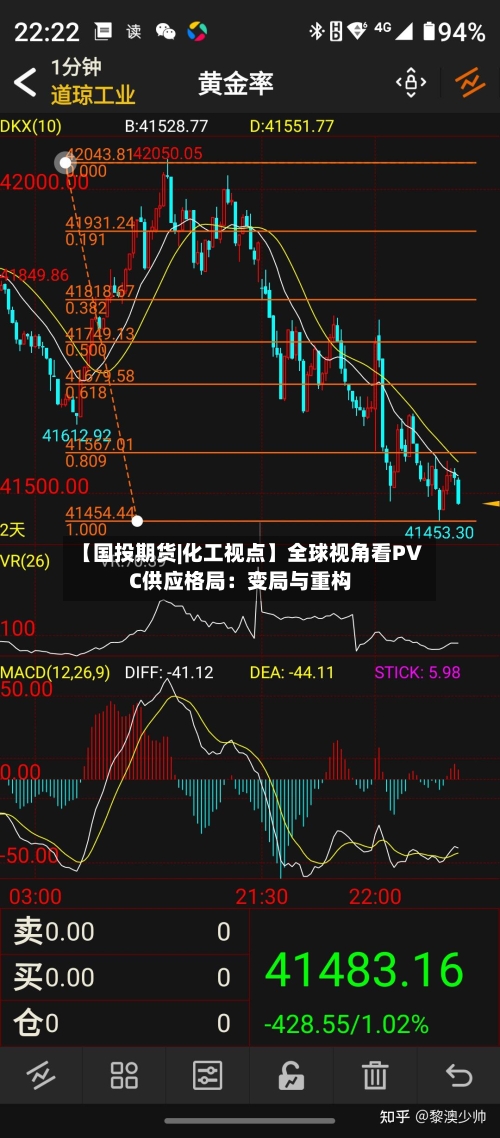 【国投期货|化工视点】全球视角看PVC供应格局：变局与重构-第1张图片