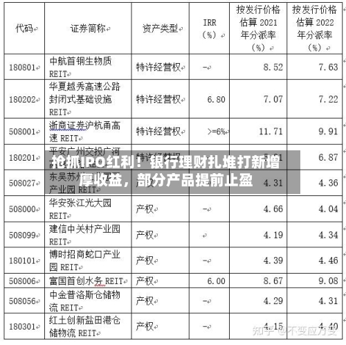 抢抓IPO红利！银行理财扎堆打新增厚收益	，部分产品提前止盈-第1张图片