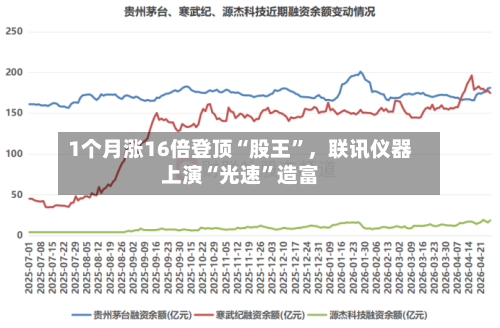 1个月涨16倍登顶“股王	”，联讯仪器上演“光速”造富-第1张图片