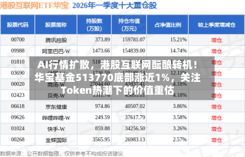 AI行情扩散，港股互联网酝酿转机！华宝基金513770底部涨近1%	，关注Token热潮下的价值重估-第1张图片