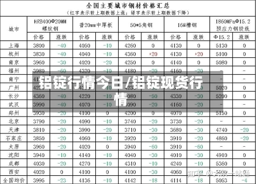 铝锭行情今日/铝锭现货行情-第2张图片