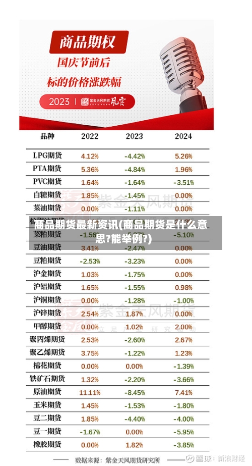 商品期货最新资讯(商品期货是什么意思?能举例?)-第1张图片