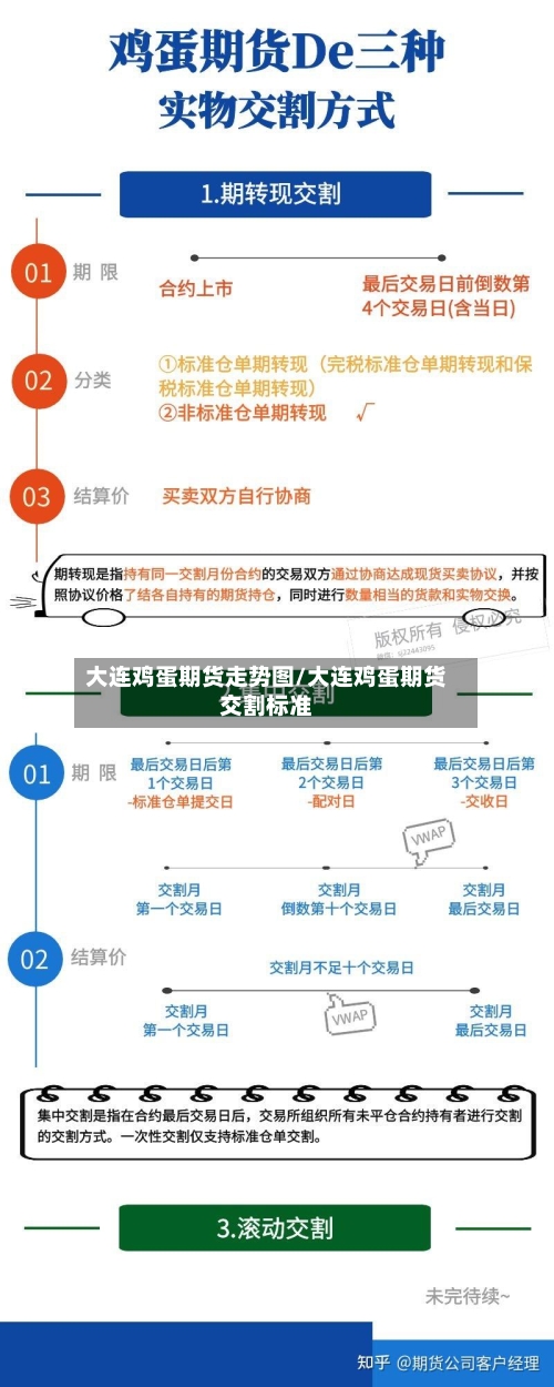 大连鸡蛋期货走势图/大连鸡蛋期货交割标准-第1张图片