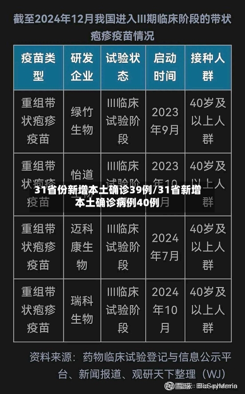 31省份新增本土确诊39例/31省新增本土确诊病例40例-第3张图片