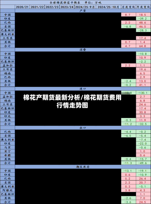 棉花产期货最新分析/棉花期货费用行情走势图-第1张图片
