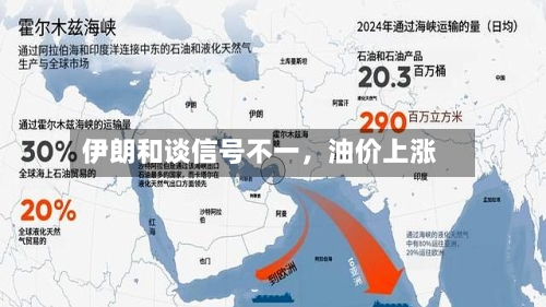 伊朗和谈信号不一，油价上涨-第1张图片