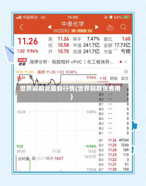 世界铜期货最新行情(世界铜期货费用)-第1张图片
