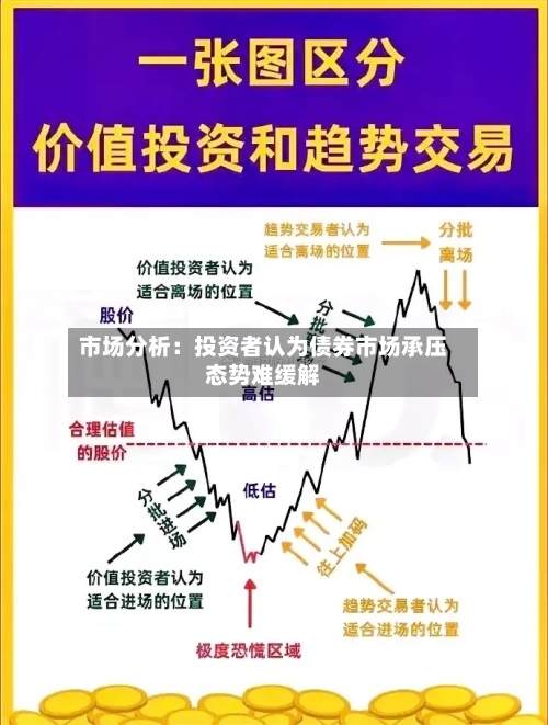 市场分析：投资者认为债券市场承压态势难缓解-第1张图片