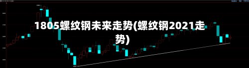 1805螺纹钢未来走势(螺纹钢2021走势)-第1张图片