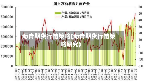 沥青期货行情策略(沥青期货行情策略研究)-第2张图片